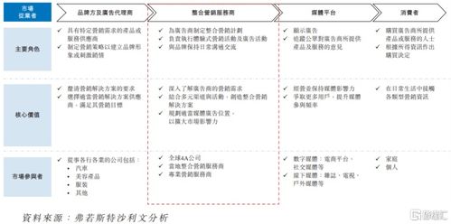 圣火科技港股IPO 深耕經(jīng)濟(jì)貿(mào)易咨詢(xún)，以營(yíng)銷(xiāo)服務(wù)撬動(dòng)增長(zhǎng)，客戶(hù)集中度引關(guān)注